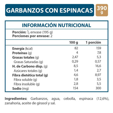 Garbanzos con Espinaca